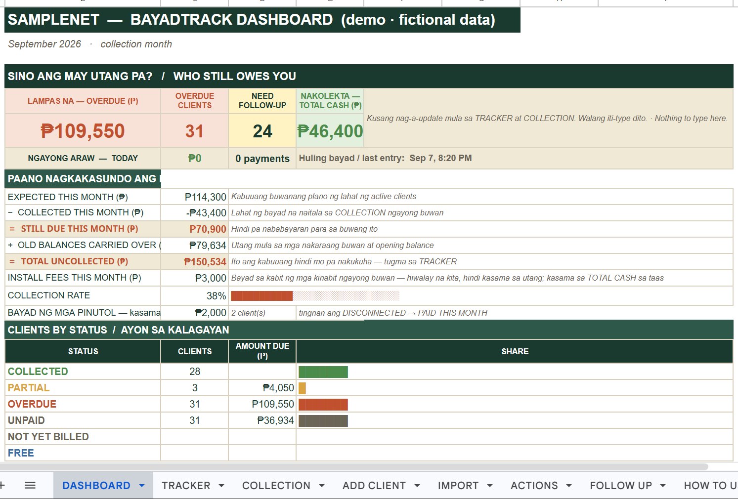 BayadTrack dashboard showing overdue clients, collections and follow-up summary using fictional demo data
