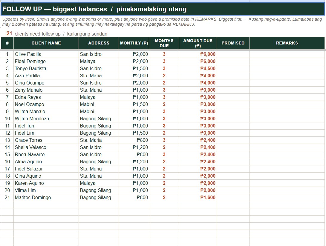 BayadTrack follow-up list showing clients with overdue balances using fictional demo data